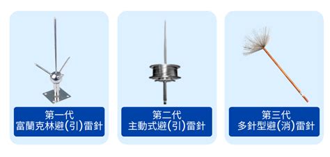 吸收反射式避雷針|成祥技控有限公司